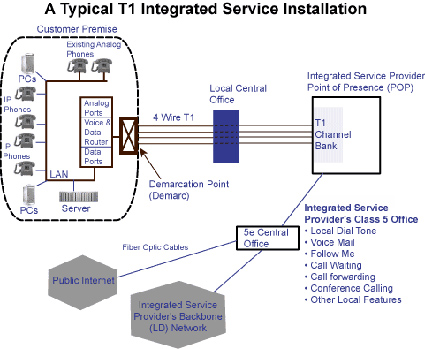 t1 integrated_install