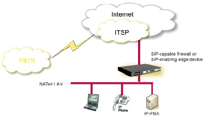 sip trunking_diagram